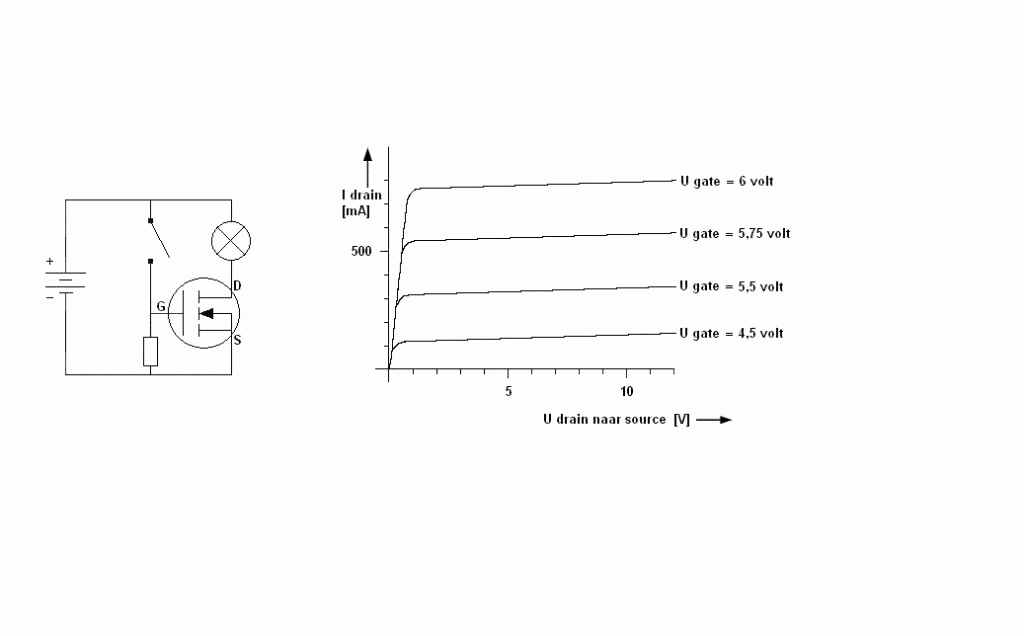 Mosfet Schema Met Karakteristiek Mvwautotechniek Nl