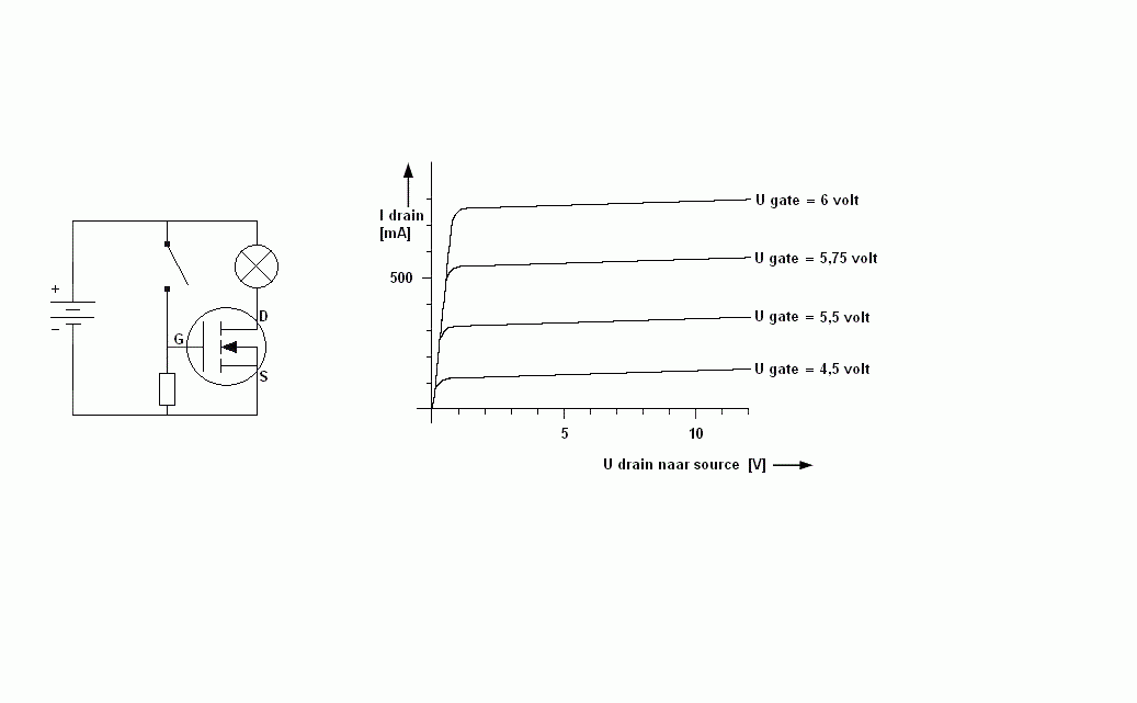 Mosfet Schema Met Karakteristiek Mvwautotechniek Nl