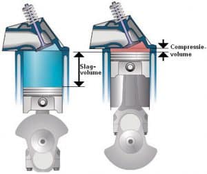 Compressieverhouding | MVWautotechniek.nl