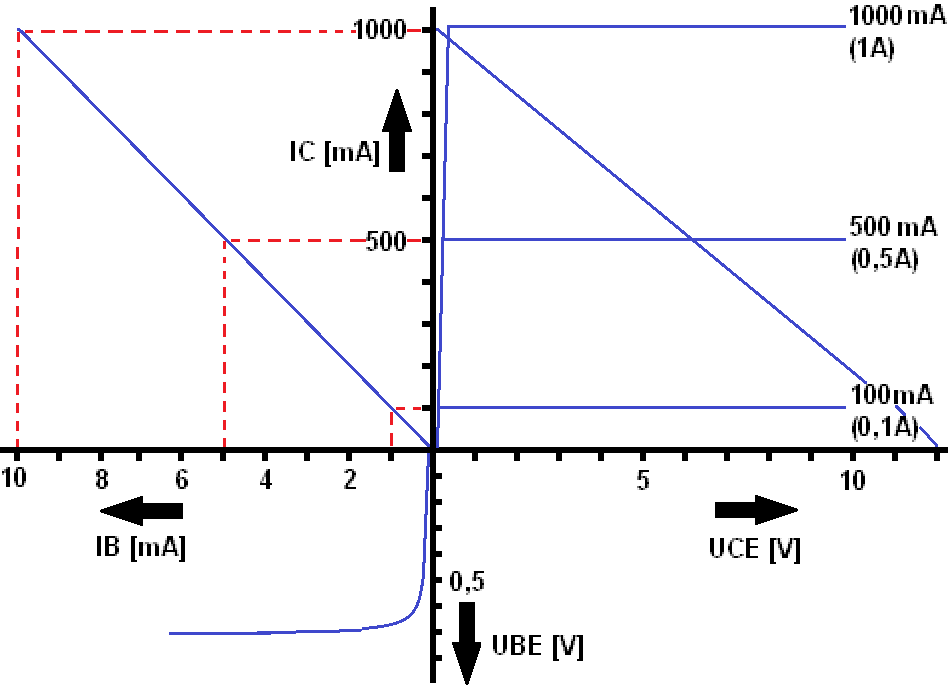 Transistorkarakteristiek Mvwautotechniek Nl