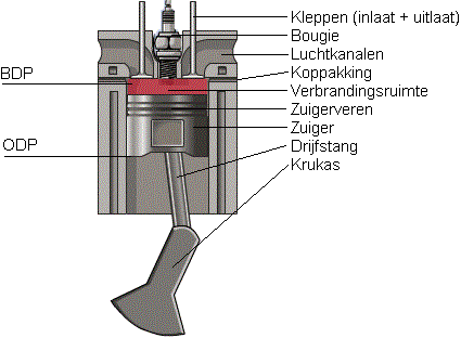 Zuiger Mvwautotechniek Nl